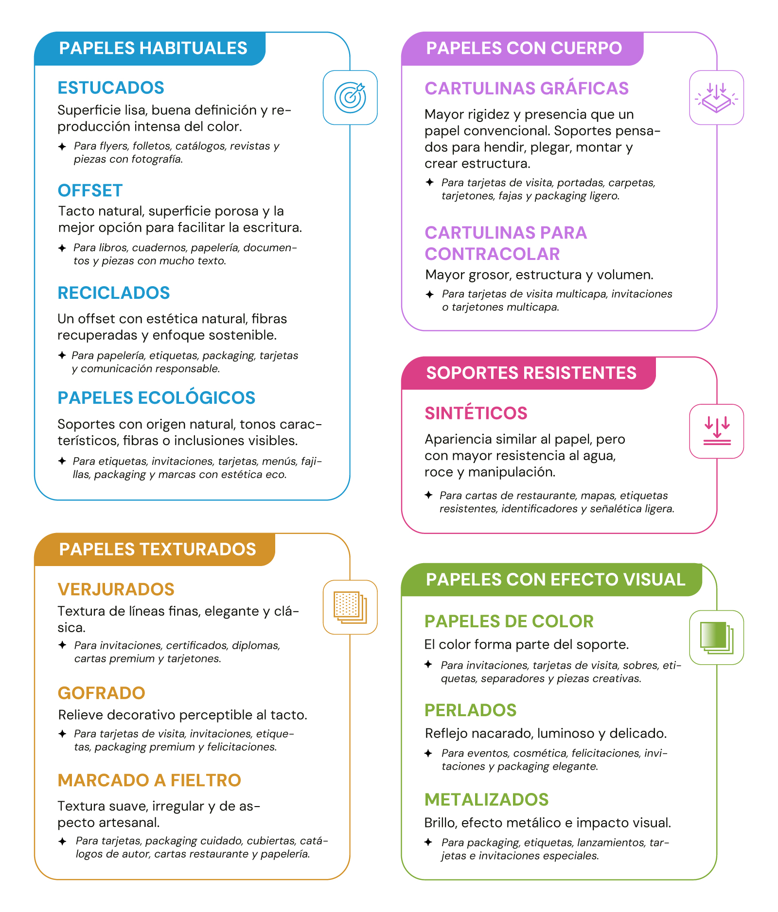Infografía con los principales tipos de papel para imprimir agrupados en papeles habituales, papeles ecológicos, soportes con cuerpo, papeles creativos, papeles con efecto visual y papeles sintéticos.