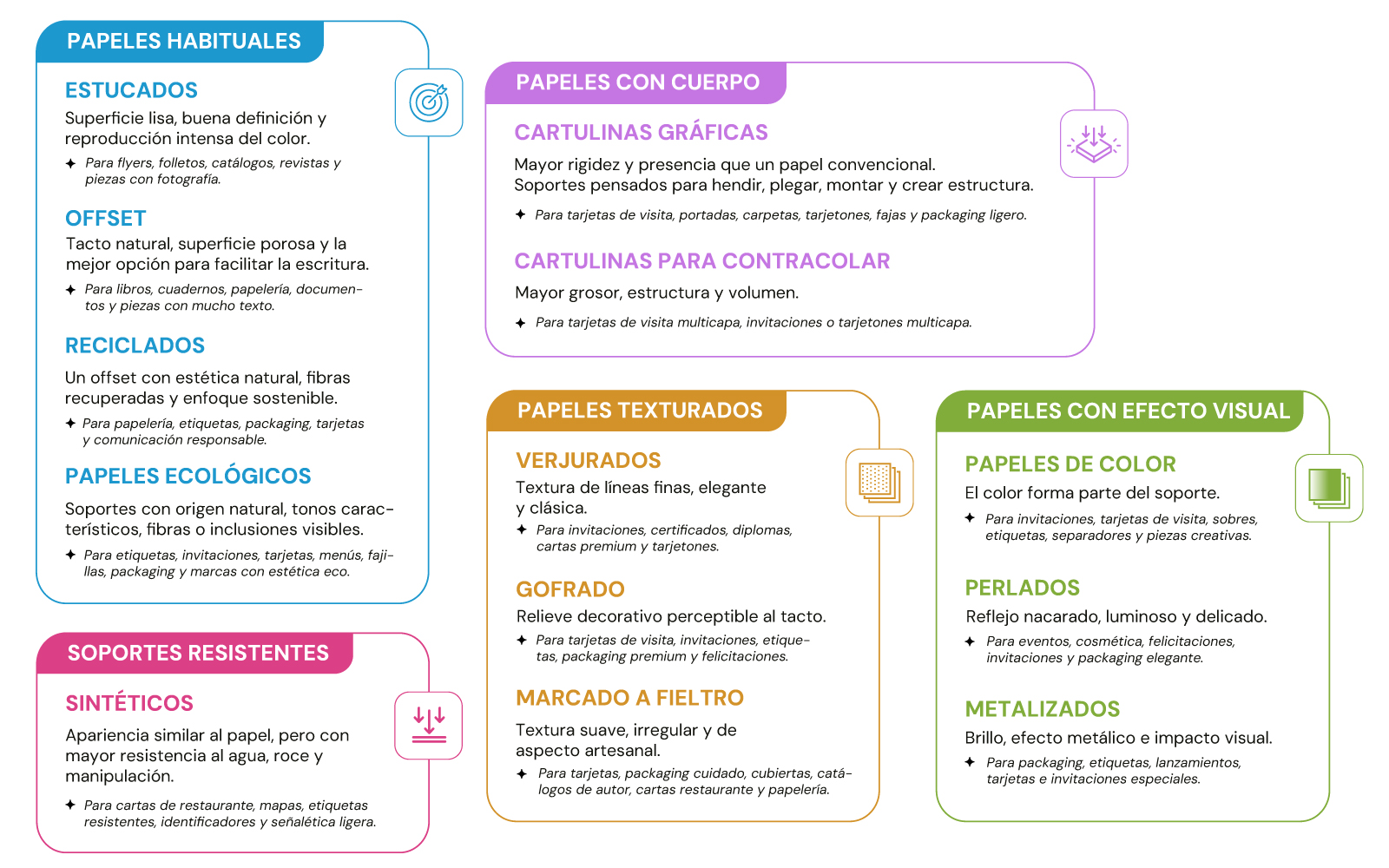 Infografía modular para elegir el tipo de papel disponibles en truyol.com